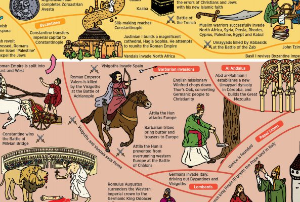 Big History Timeline Stickerbook - What on Earth Publishing What On Earth?  Books