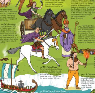 British History Timeline Wallbook - What on Earth Publishing What On ...